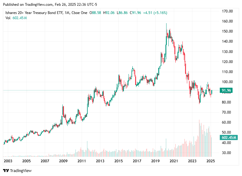 TradingView chart TradingView chart