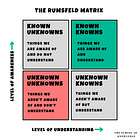 The Rumsfeld Matrix Explained
