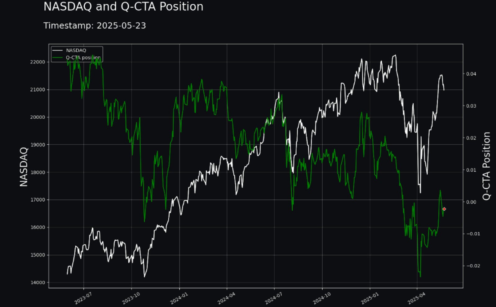 SPY撐線攻高還是跌破轉空？關鍵在NVDA這一刻- MimiVsJames美股即時策略分享