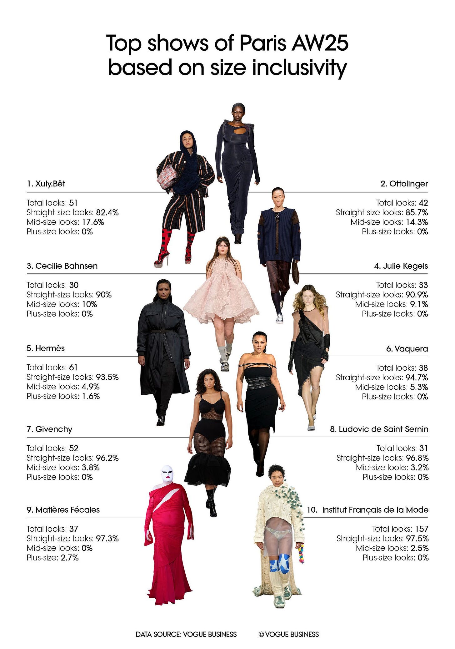 Image may contain Sarah Nile Dian Wei Pu Wei Alexandra Shipp Stacy Martin Fashion Adult Person Clothing and Coat