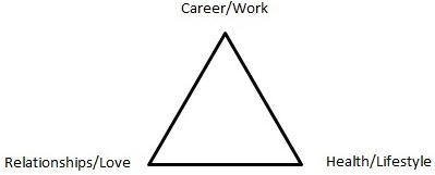 triangle | Happiness Weekly