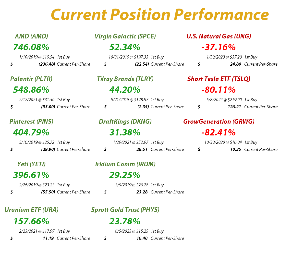 Bitcoin, Gold, and Uranium… oh, my! How my flagship ETF portfolio BEAT the  S&P 500 in 2024!