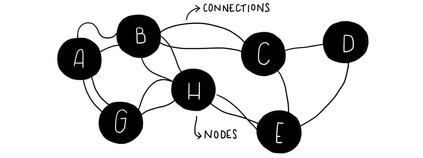 Tools for Systems Thinkers: The 6 Fundamental Concepts of Systems Thinking  | by Leyla Acaroglu | Disruptive Design | Medium
