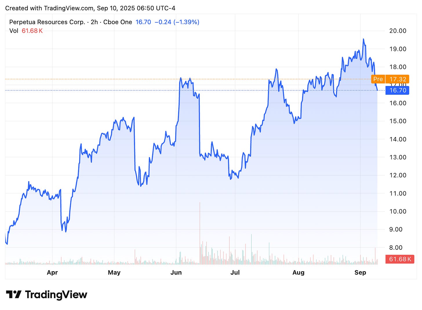 TradingView chart TradingView chart
