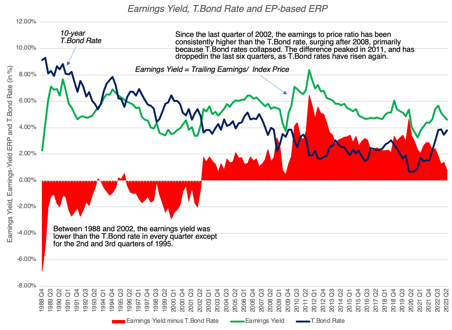 Price Risk 20 The Price of Risk: With Equity Risk Premiums, Caveat Emptor!