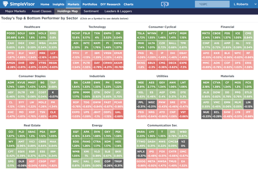 Market Xray Market Xray