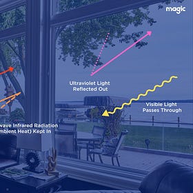 Low-E coatings on windows save energy but may be messing with our health