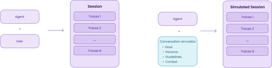 An introduction to MLflow Open Source AI Platform: concepts and ...