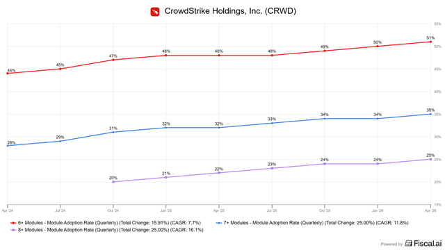 Operating cash flow quarterly chart Operating cash flow quarterly chart