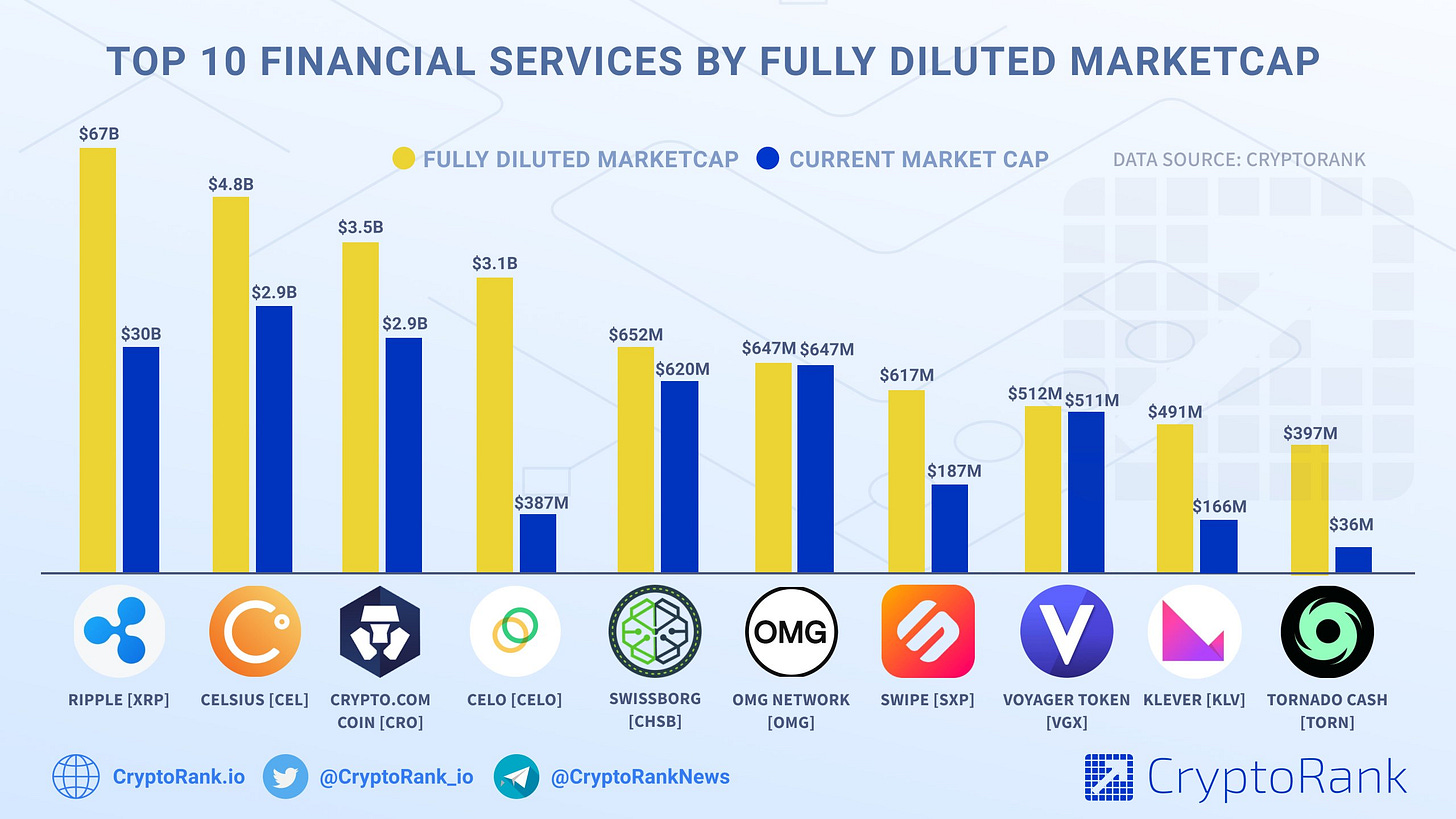 Source: cryptorank.io Source: cryptorank.io