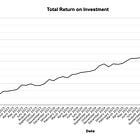 TIE LEGO Investment Portfolio Update - May 2026
