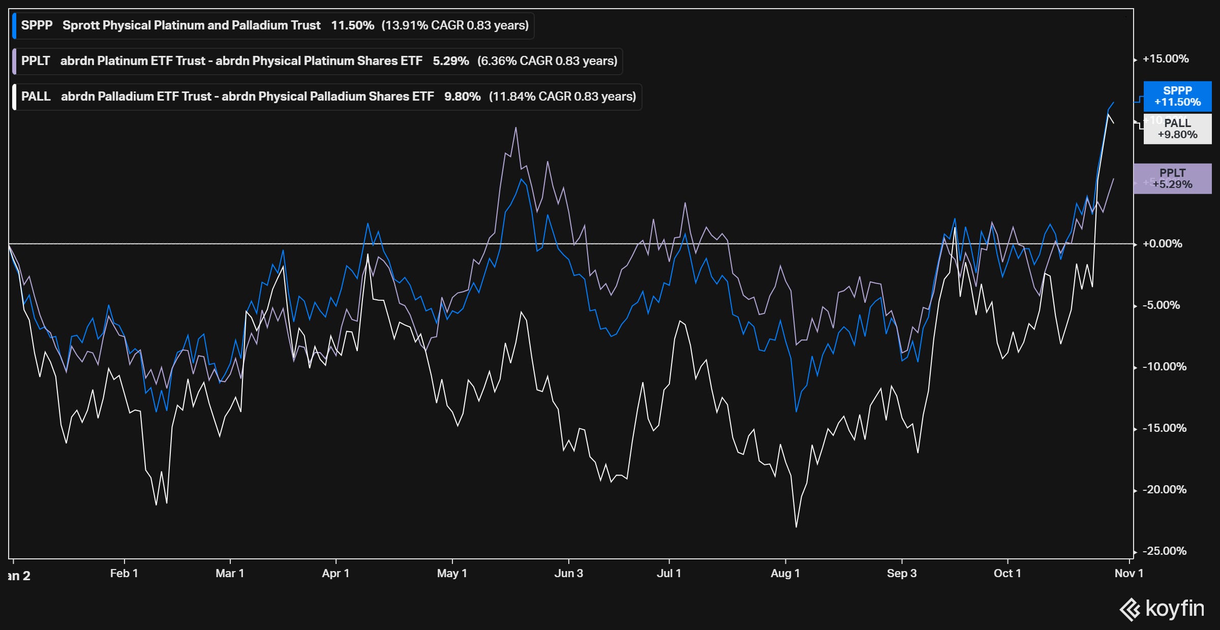 PGMs: Time To Shine? - by Conor Maguire - Value Situations