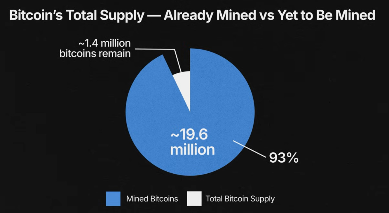 All about Crypto in India — Part 1