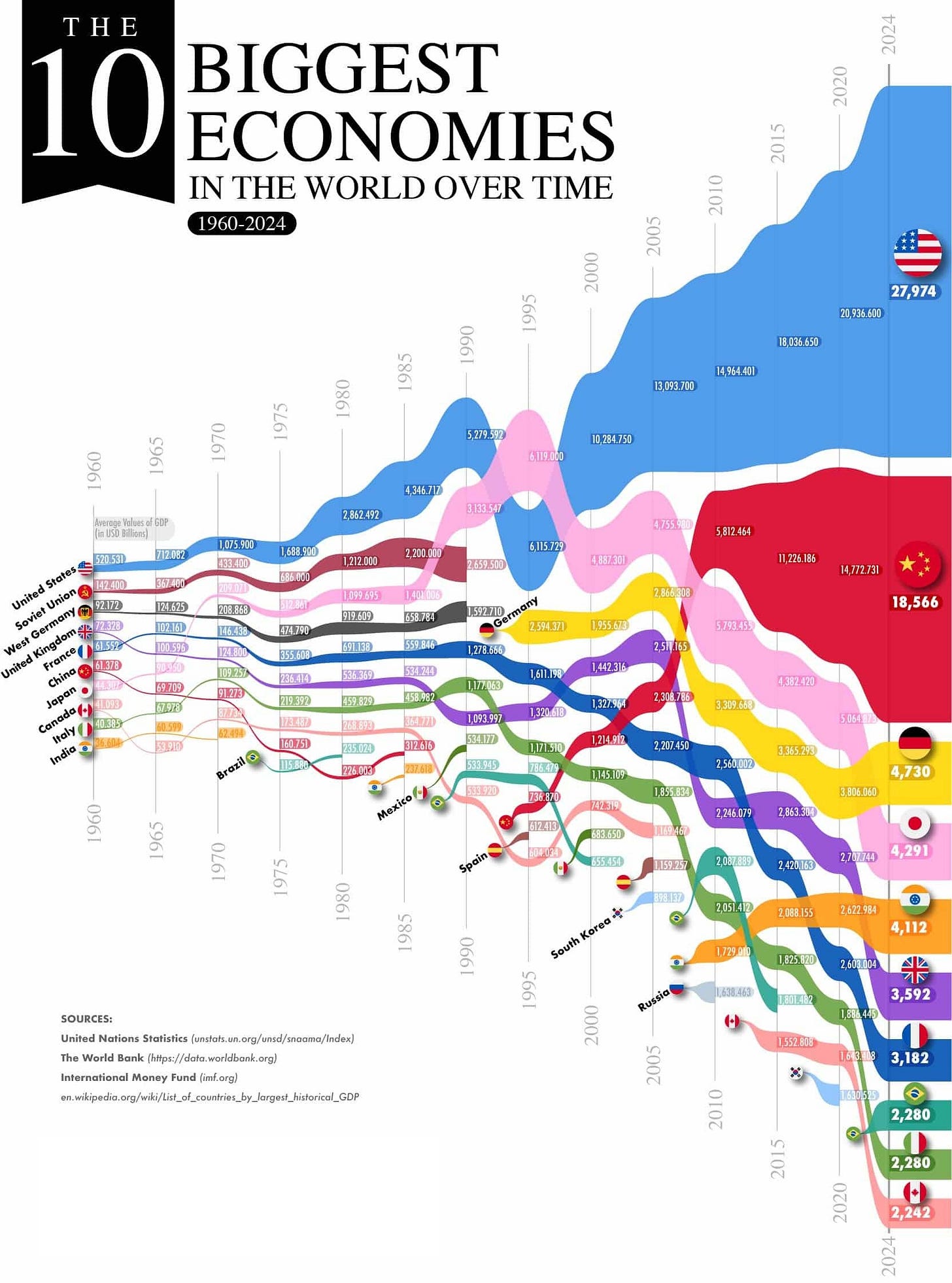 How Much an Average Home Has Cost in the United States Over Time - Madison Trust Self-Directed IRA - Infographic