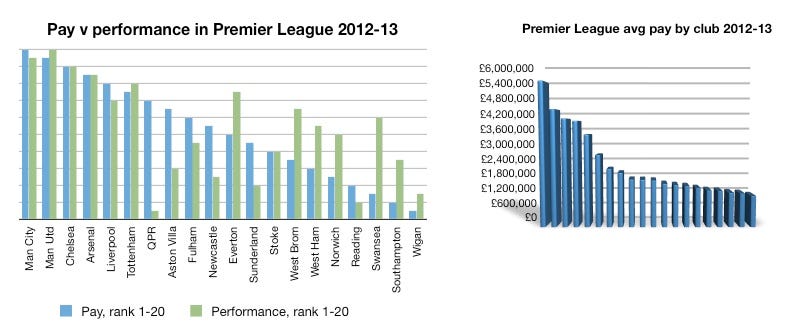 PL pvp 2012-13