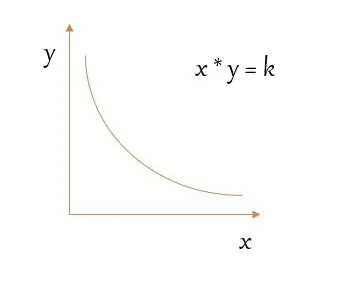 GoldRush's xy=k Endpoints for DeFi Data | Guides | GoldRush