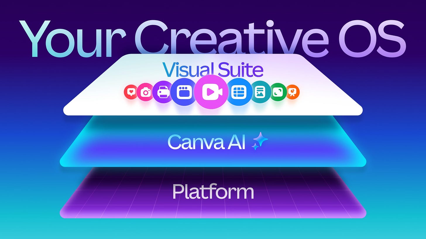 Canva ushers in the Era of Imagination with the launch of the Creative Operating System