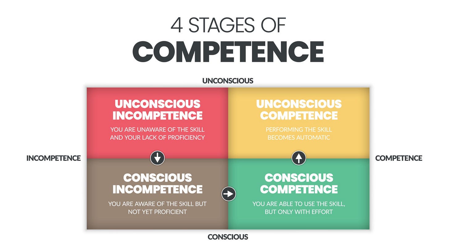 the four stages of competence, AI generated the four stages of competence, AI generated