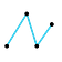 Network Notes