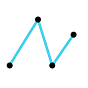 Network Notes