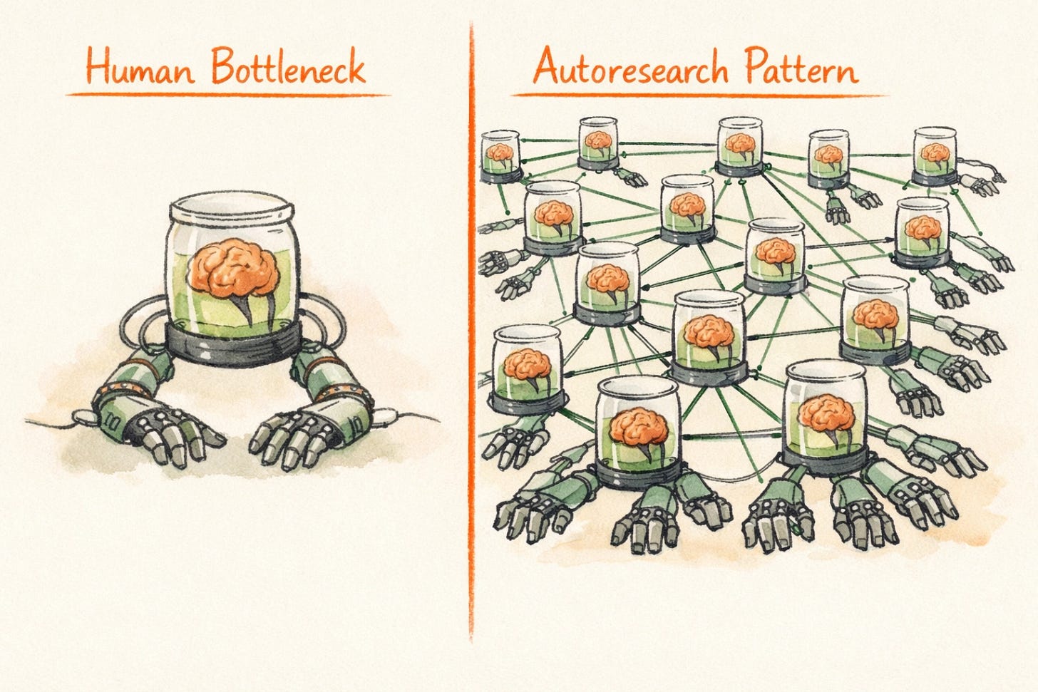 Comparison of human research bottleneck versus parallel AI autoresearch agent experiments running overnight