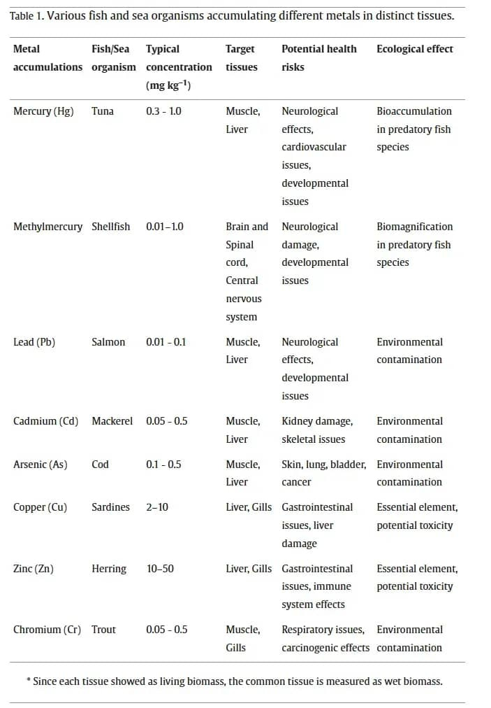 Is seafood still healthy