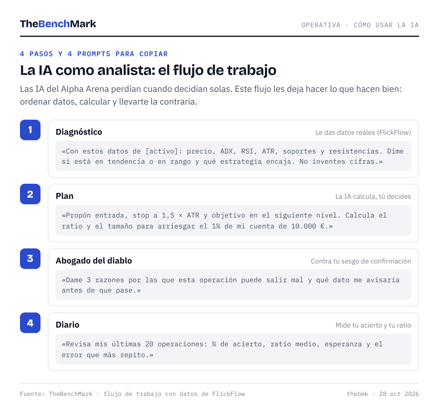Flujo de trabajo con IA y prompts