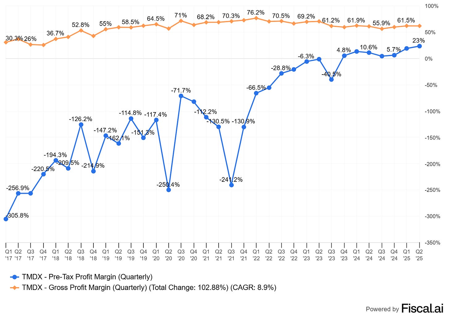 Chart preview