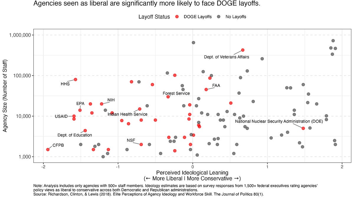 data4democracy.substack.com
