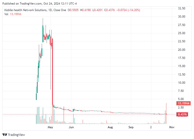 TradingView chart TradingView chart
