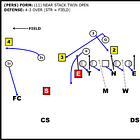 Lone Star Clinic Notes – Mike Elko Texas A&M (2019)