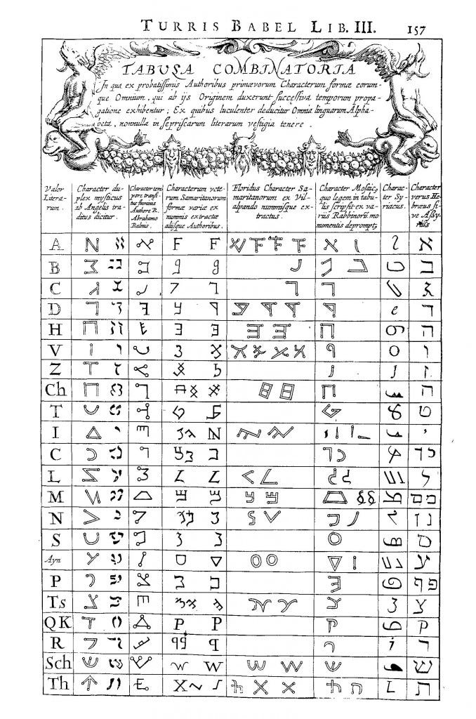 A combinatory table showing the most ancient alphabets of the world, from which it can be seen that all modern alphabets retain vestiges of the ancient forms. From Turris Babel, p. 157. A combinatory table showing the most ancient alphabets of the world, from which it can be seen that all modern alphabets retain vestiges of the ancient forms. From Turris Babel, p. 157.