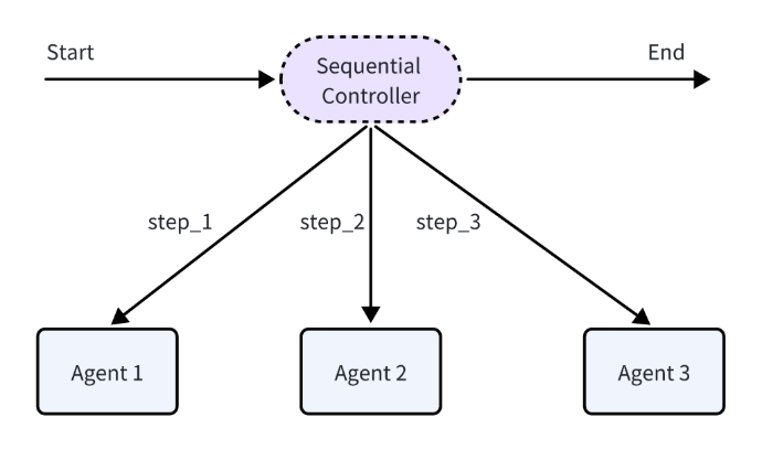 A diagram of a process

AI-generated content may be incorrect.