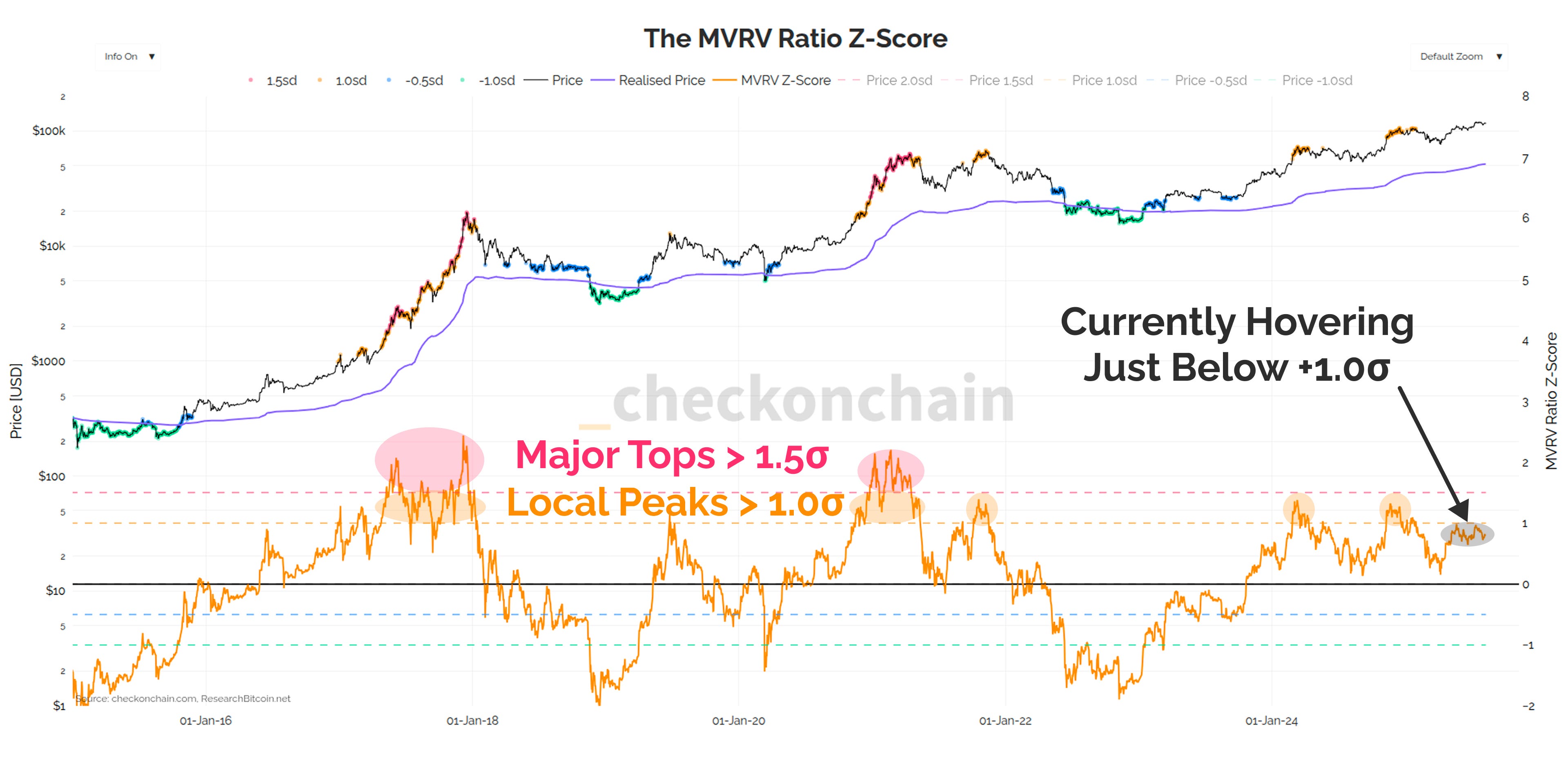 Wen Top? - by James Check (Checkmatey)