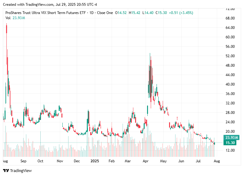 TradingView chart TradingView chart