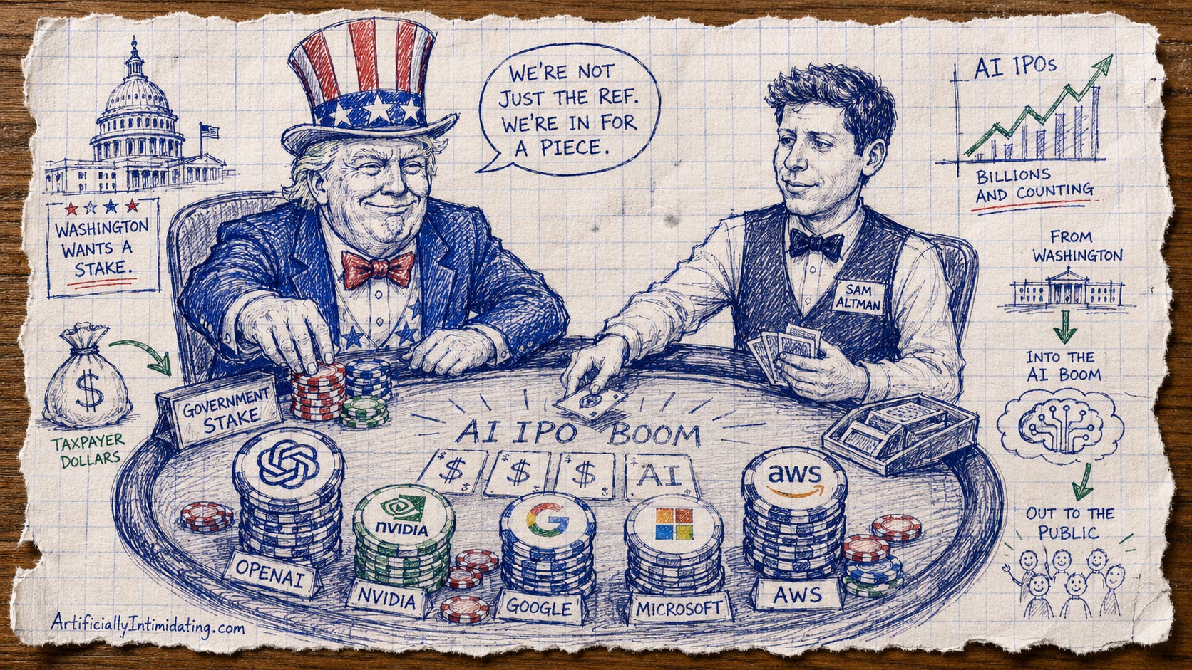 AI Drawn Hand-drawn editorial cartoon on torn graph paper showing Donald Trump dressed as Uncle Sam at a casino-style IPO table, holding chips beside OpenAI and AI-themed betting piles. Sam Altman stands as the dealer while money bags, government buildings, and arrows suggest public money flowing into AI companies and back toward households.