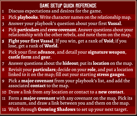Game Setup Quick Reference 1 Discuss expectations and desires for the game. 2 Pick playbooks.Write character names on the relationship map. 3 Answer your playbook’s question about your first Vassal. 4 Pickparticularsandcrewcovenant.Answerquestionsaboutyour relationship with the other rebels, and note them on the map. 5 Fight your first Vassal. If you win, get a rank of Void; if you lose, get a rank of World. 6 Pick your first advance, and detail your signature weapon, castle form and gear. 7 Answer questions about the hideout; put its location on the map. 8 Revisit your particulars; decide on your role, and put a location linked to it on the map; fill out your starting stress gauges. 9 Pick a major covenant from your playbook’s list, and add the associated contact to the map. 10 Draw a link from any location or contact to a new contact. 11 Form a major covenant with any covenant on the map. Pick its arcanum, and draw a link between you and them on the map. 12 Work through Growing Shadows to set up your next target. Game Setup Quick Reference 1 Discuss expectations and desires for the game. 2 Pick playbooks.Write character names on the relationship map. 3 Answer your playbook’s question about your first Vassal. 4 Pickparticularsandcrewcovenant.Answerquestionsaboutyour relationship with the other rebels, and note them on the map. 5 Fight your first Vassal. If you win, get a rank of Void; if you lose, get a rank of World. 6 Pick your first advance, and detail your signature weapon, castle form and gear. 7 Answer questions about the hideout; put its location on the map. 8 Revisit your particulars; decide on your role, and put a location linked to it on the map; fill out your starting stress gauges. 9 Pick a major covenant from your playbook’s list, and add the associated contact to the map. 10 Draw a link from any location or contact to a new contact. 11 Form a major covenant with any covenant on the map. Pick its arcanum, and draw a link between you and them on the map. 12 Work through Growing Shadows to set up your next target.