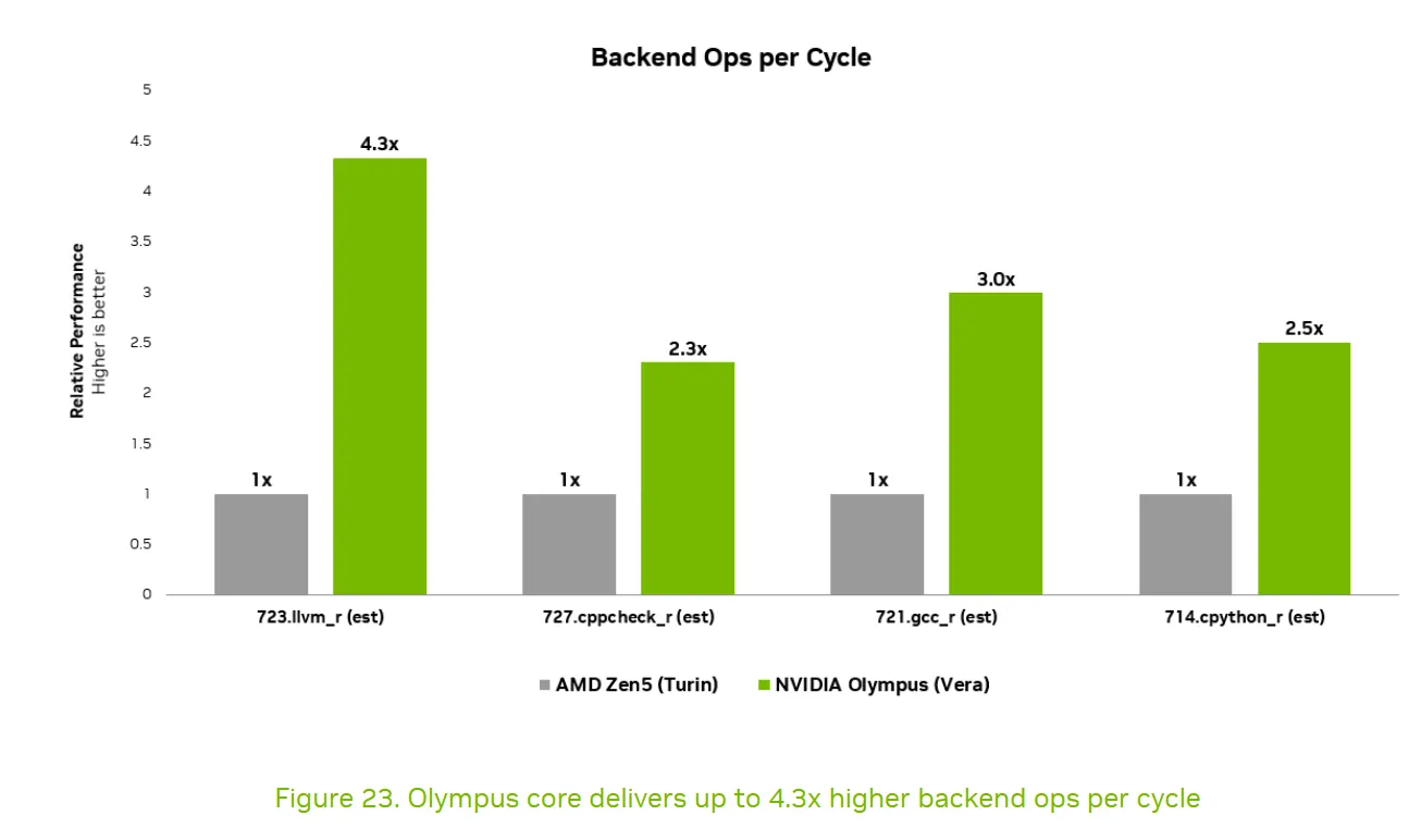 Post image 13