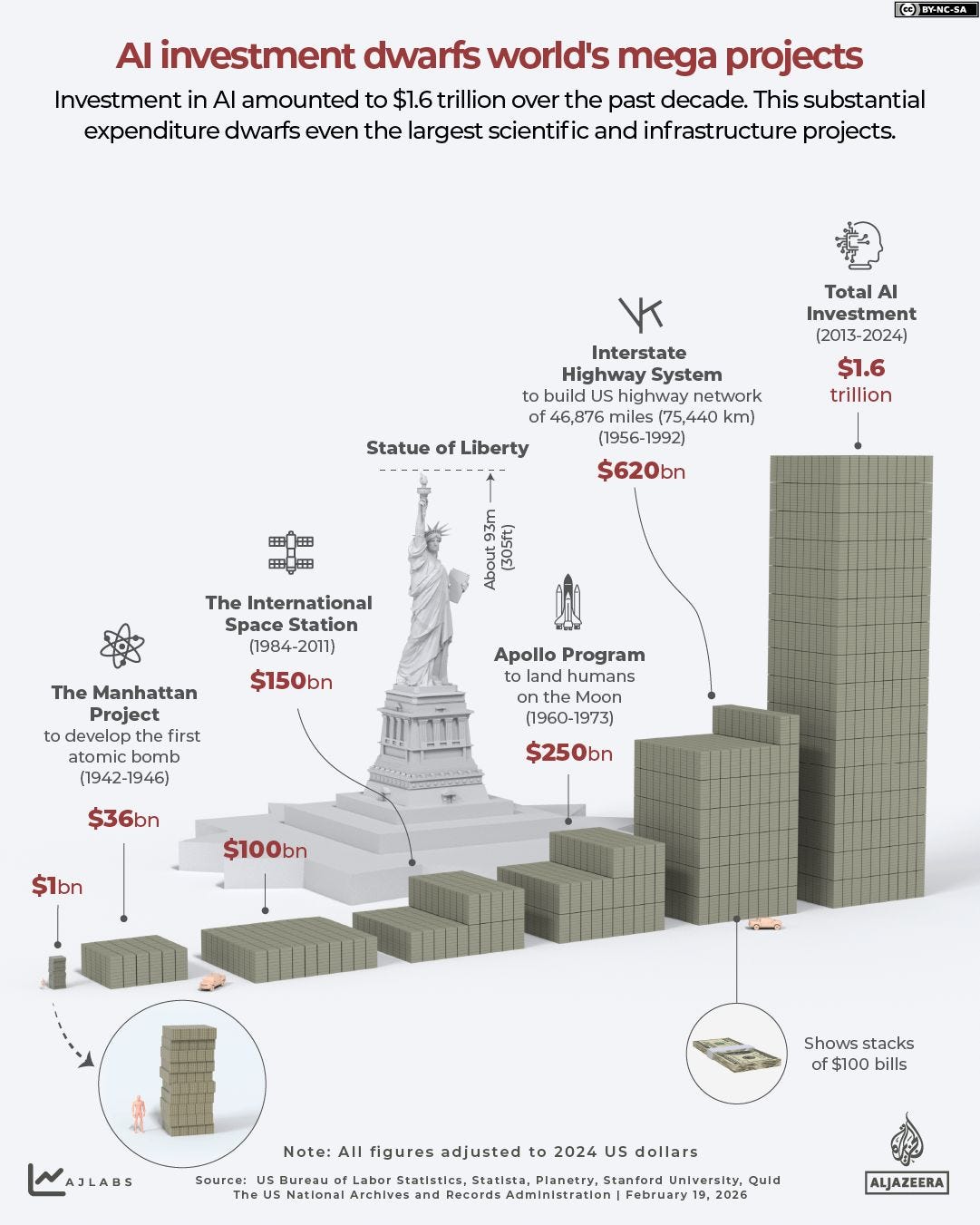 INTERACTIVE-AI investment dwarfs world's mega projects-1771490007 INTERACTIVE-AI investment dwarfs world's mega projects-1771490007