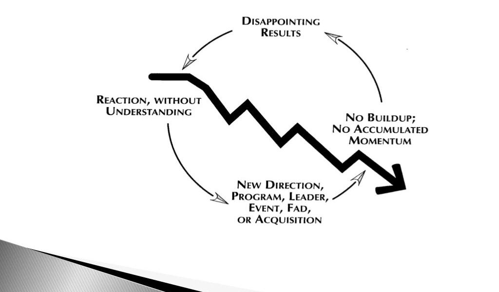 Avoiding the GOP Doom Loop