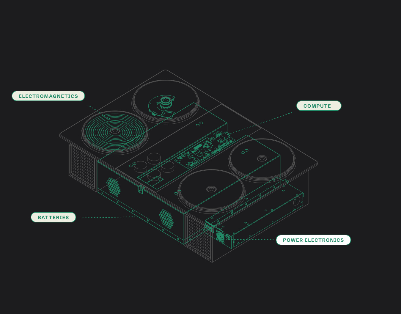The Anti-stove: Impulse Labs - by Rajas Neve - The Antidote