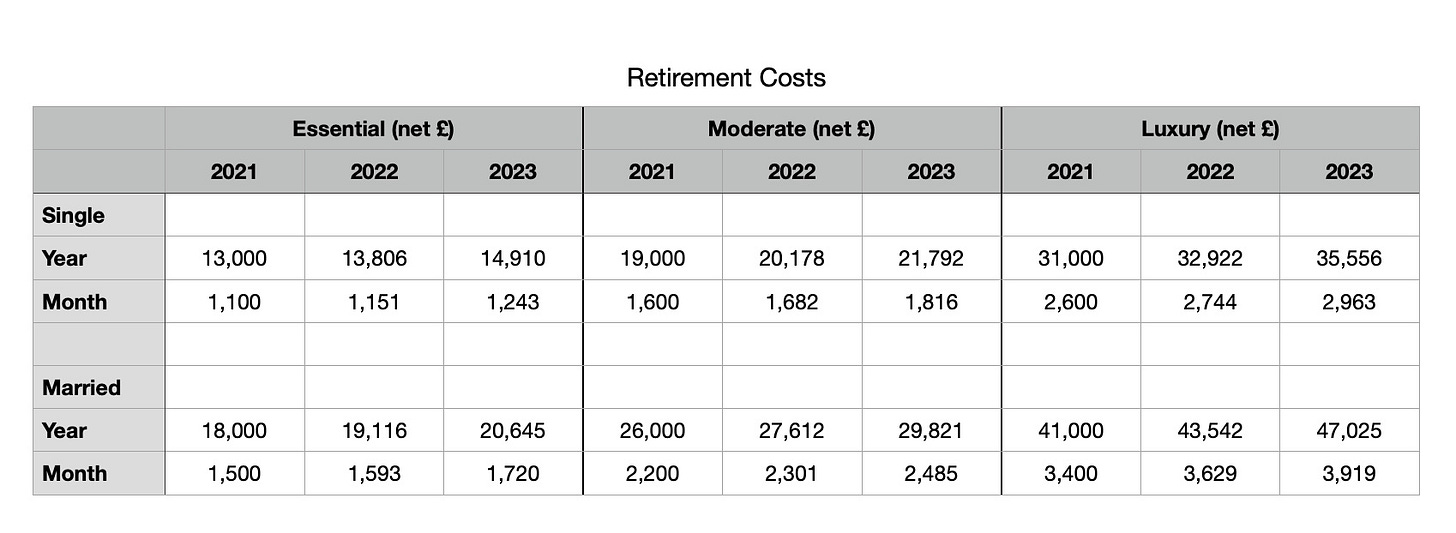 The impact of inflation on your pension