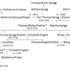 The children of Thomas Sprigg Prather (1702-1785)