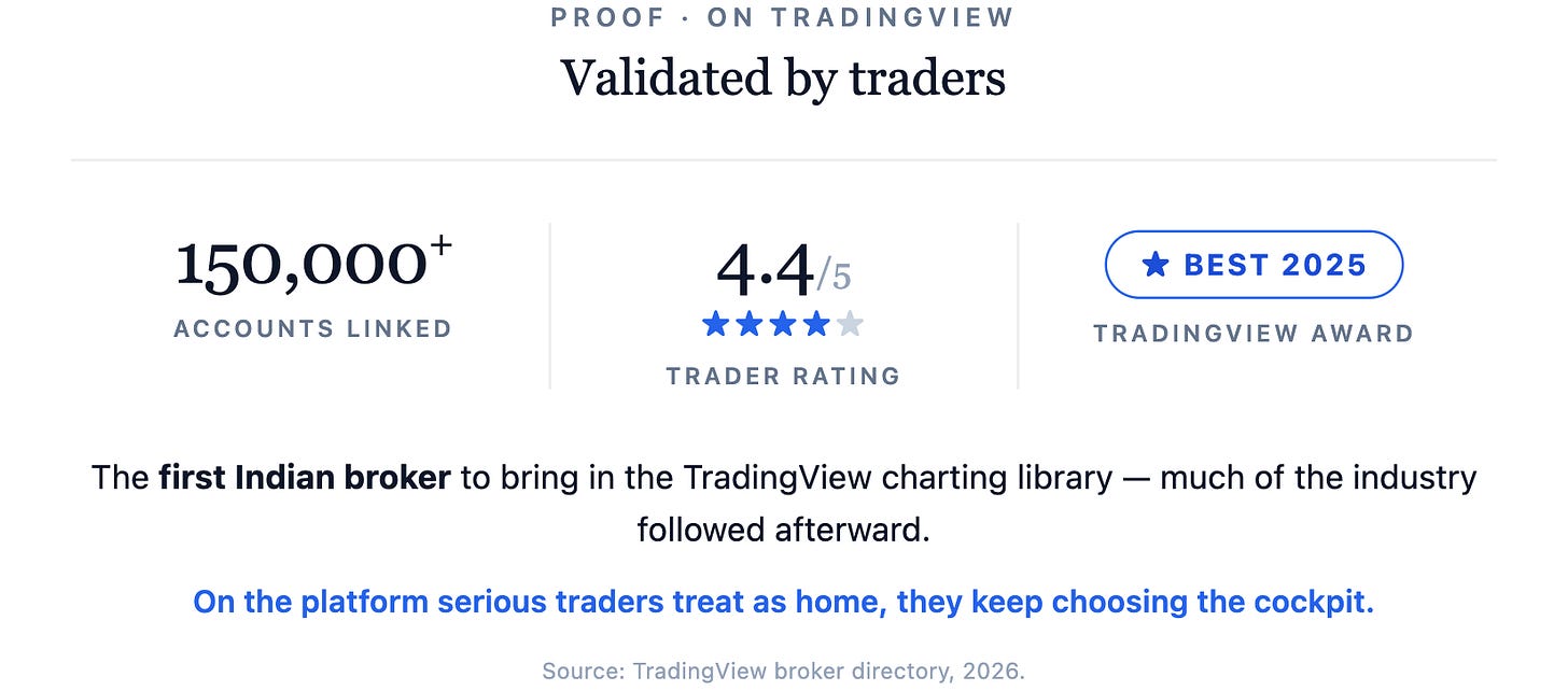 Proof · on TradingViewValidated by traders150,000+Accounts linked4.4/5★★★★★Trader rating★ BEST 2025TradingView awardThe first Indian broker 