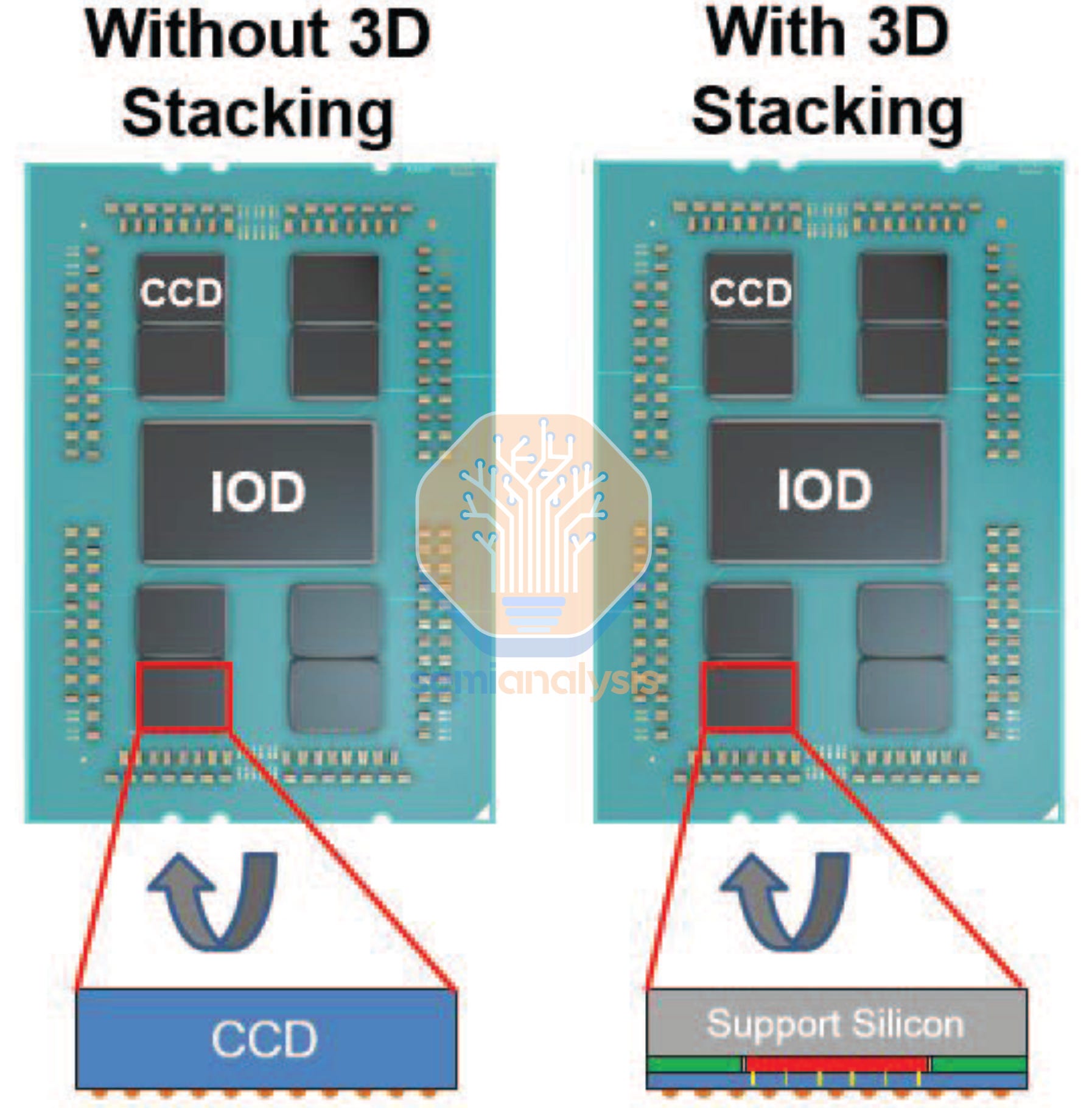 Hybrid Bonding Process Flow - Advanced Packaging Part 5