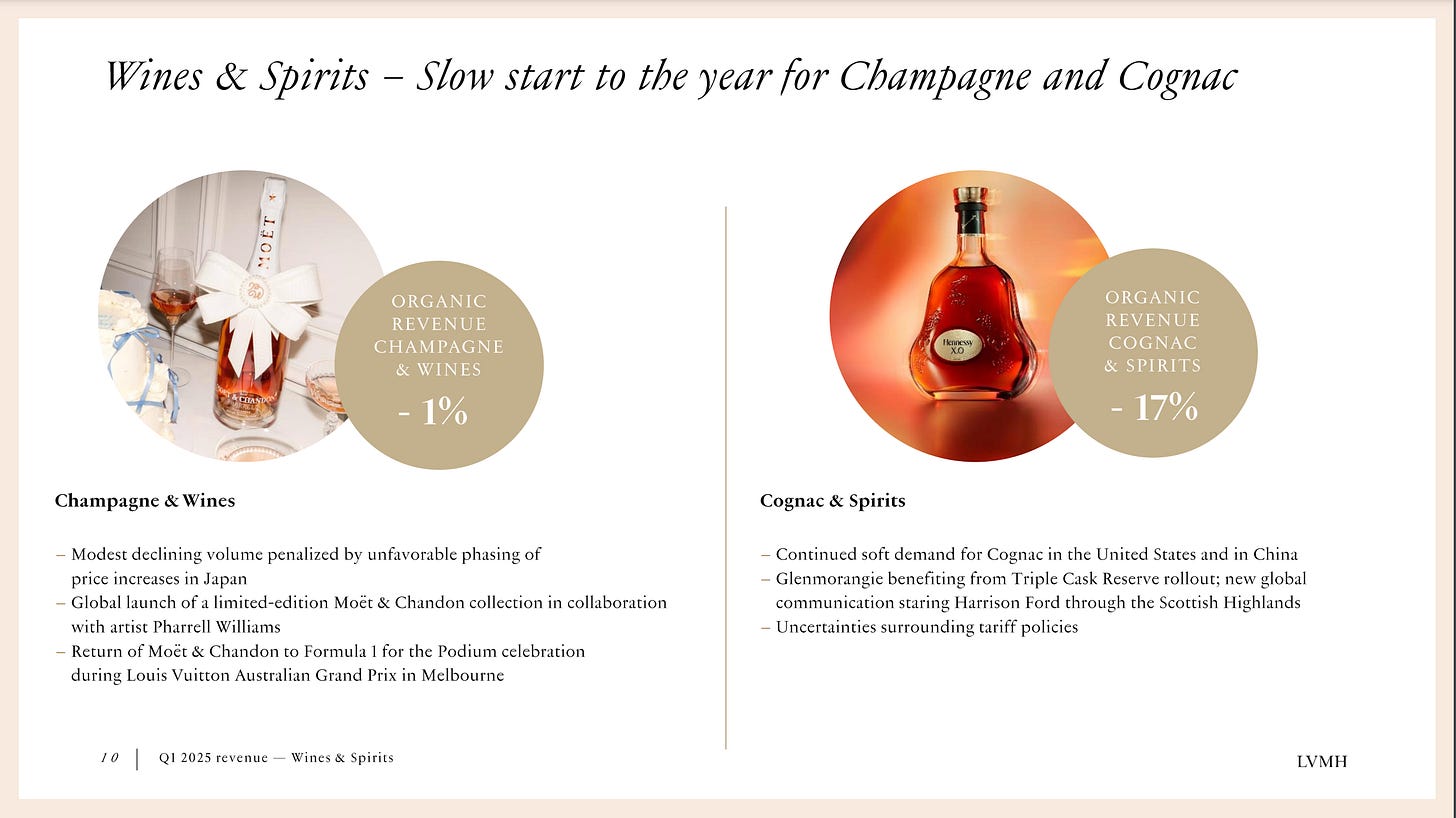 LVMH Champagne Louis Vuitton Moet Hennessy LVMH Investing Wine Spirits