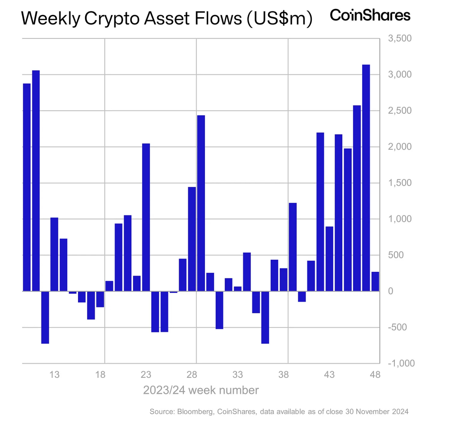 🚨 Un pump inattendu pour cette crypto IA