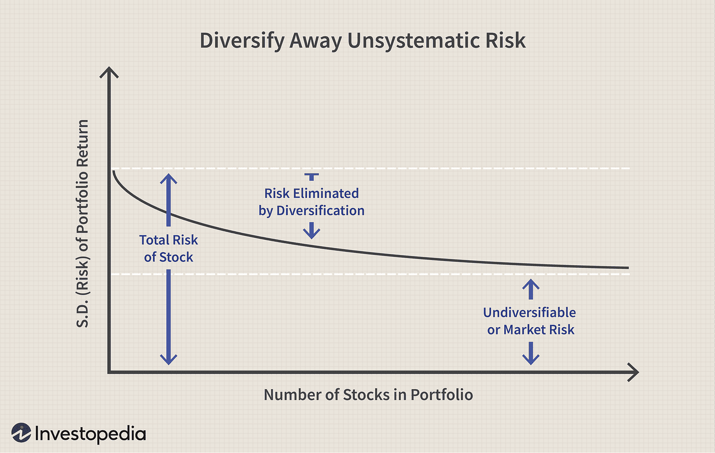 Modern portfolio theory: The efficient frontier 