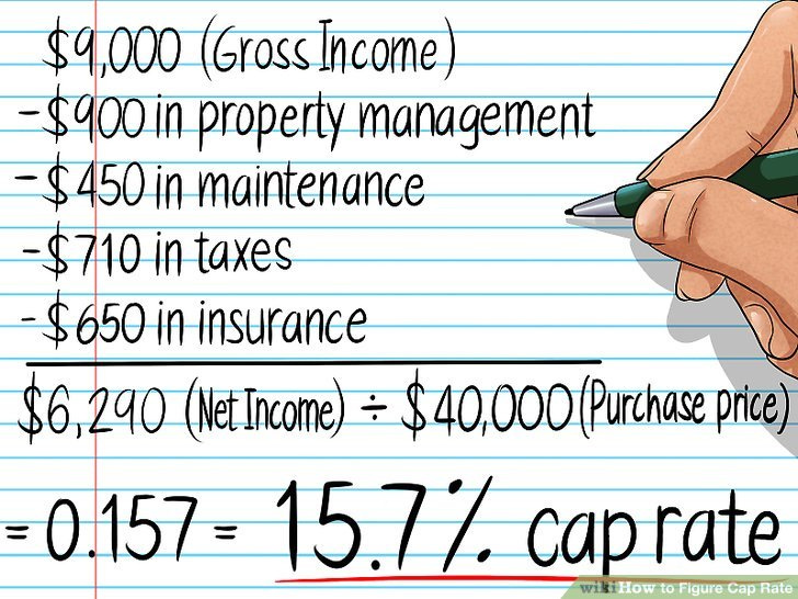What is a Cap Rate? - Streitwise