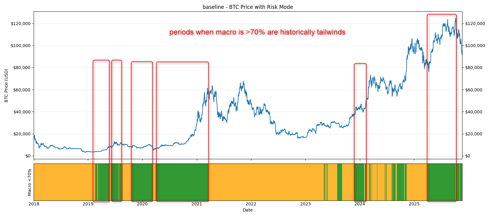 RORO Backtest Results - by Filip Brnadic - The Hustle